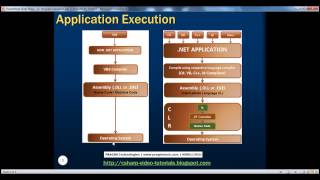 1 DotNet Program Execution