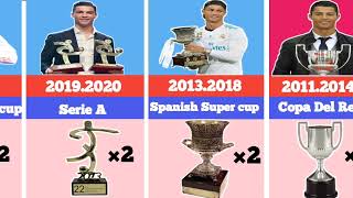 Cristiano Ronaldo All Trophies won list #ronaldo #ballondor #goldenboots