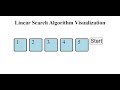 HTML Programming Tutorial EP:29 Linear Search Visualization | Joshua's Programming