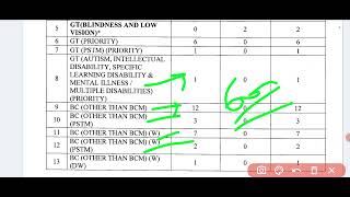 MHC cut off mark video 2 office assistant cyt off