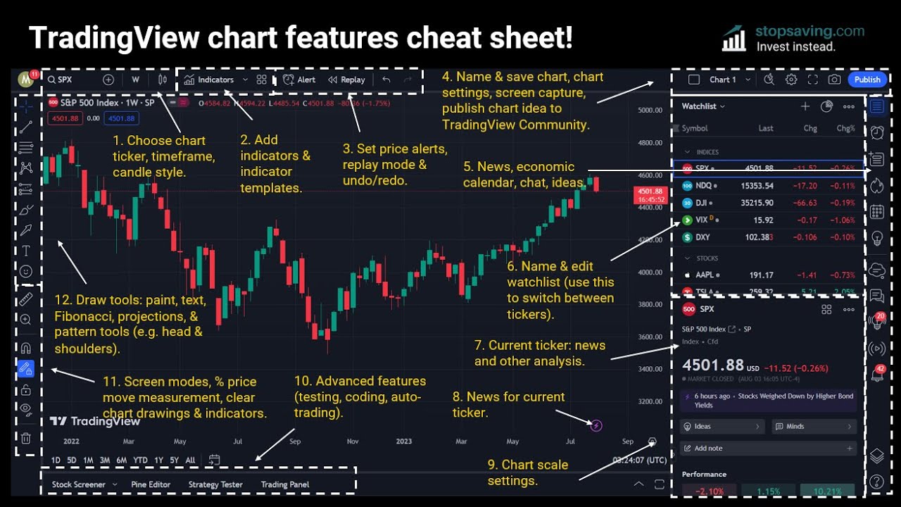 Tradingview Charts Tutorial Quick Start Training Volume