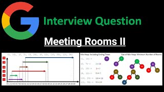 Meeting Rooms II - Priority Queues - Python