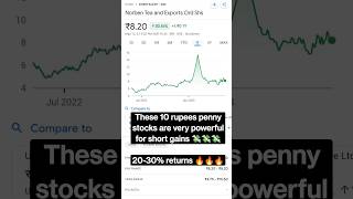 💸Penny Stocks to Buy Now under ₹10 rupees | Best Penny Stocks to Buy Now in 2023 #shorts #ytshorts
