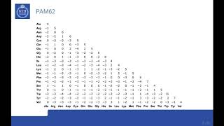 CB2442 - Protein Sequence Alignments