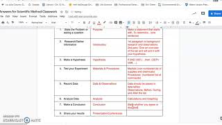 Scientific Method/Lab Report Classwork Explained