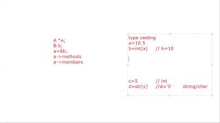 14-7-2020 Part-I Pointers to derived class