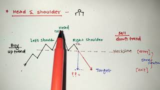 Topic -25 | Head \u0026 Shoulder Pattern | Three Peak Pattern | Basics of Share Market | Vikas Bopinwar