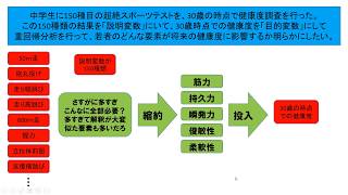 What's バリマックス回転？（3/4）：主成分分析とは何？なぜ分散を最大にする？なぜ直交回転？