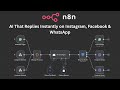 AI That Replies Instantly on Instagram, Meta Facebook & WhatsApp