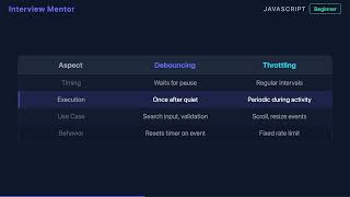 What is Debouncing? JavaScript Performance Optimization