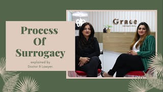 Surrogacy Process in Gurgaon, India | Surrogate Mother & Intended Parents [Rights & Myth 2021]