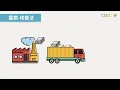 108新課綱｜高三化學｜ 【觀念】鋁的介紹