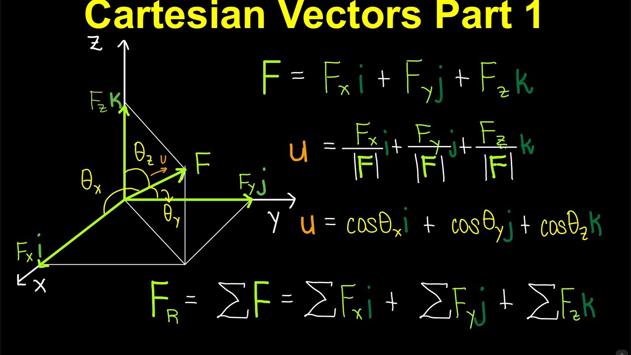 Cartesian Vectors Part 1 (Tagalog Physics/Statics) - YouTube