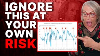 Lynette Zang: What Happens After the Longest Yield Curve Inversion in USA's History?
