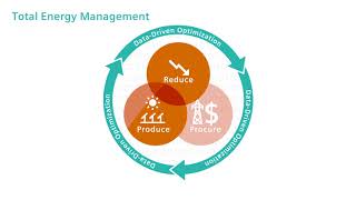 How comprehensive is your building energy management strategy?