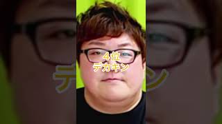 キン一族最強ランキング #ヒカキン #セイキン #チビキン #ミニキン #デカキン#youtubeshorts #youtubeshort