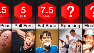 Comparison: Most Painful School Punishments