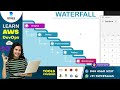 learn devops in 5 hours full course devops tutorial for beginners in tamil devops in tamil