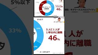 ＜セミナー・ダイジェスト＞AI搭載型CRMがコンタクトセンターにもたらすコト　～音声認識、自動要約、FAQ自動生成による自動化の恩恵