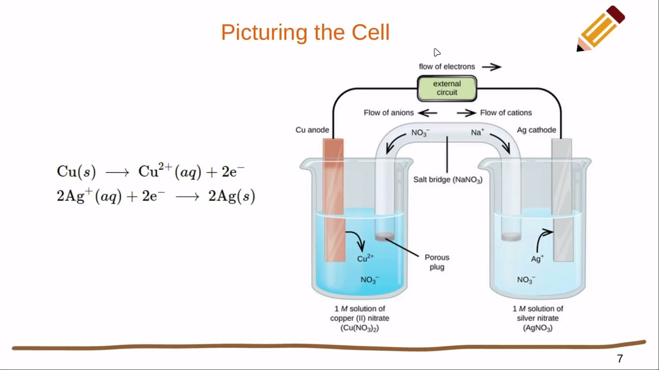 OpenStax Chemistry 2e Chapter 17 Section 2 - YouTube