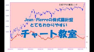 チャート教室　第三回その２　－天井圏で出現するローソク足－