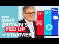 Why Is Starmer So Unpopular?