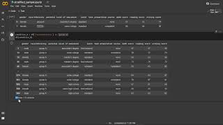 Performing a Stratified Random Sample on a Dataset