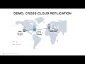 Snowflake Demo: Cross-Cloud Replication & Failover and Failback