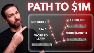 Unlock $1,000,000 in 12 Months - The Ultimate Guide (2025)