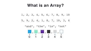 Intro to Java Primitive Arrays