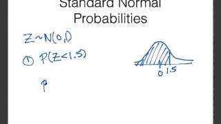 Standard Normal Probabilities in R