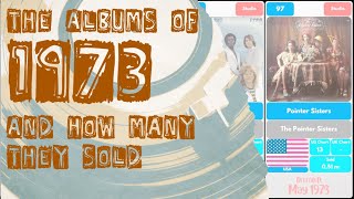 The Albums Of 1973 And How Many They Sold