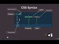 The Basics: #9 Breaking down CSS Rule Syntax