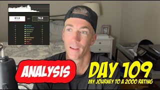 Analysis: Day 109 of my Journey to 2000