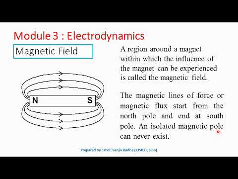 Magnetic Field Intensity And Magnetic Flux Density - YouTube