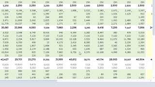 Prophix Overview Budgeting & Planning