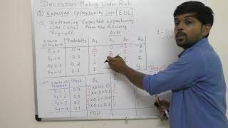 Decision Theory Under Risk Operations Research Expected Opportunity Loss [EOL] with Solved Numerical
