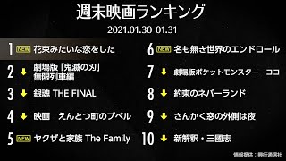 実写映画4か月ぶり！鬼滅の刃を抑え『花束みたいな恋をした』首位！ 先週末の映画ランキング2021.01.30-01.31