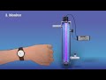 uv light english – irrigation water treatment