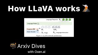 How LLaVA works 🌋 A Multimodal Open Source LLM for image recognition and chat.