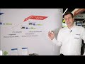 toradex at embedded world 2020 the highlights...