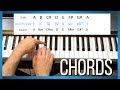 Music Chords 🎵 [Music Chords Theory]