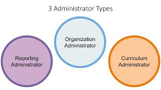 Back-to-School 2025 Administrator Orientation Video for Auto-Rostering Districts