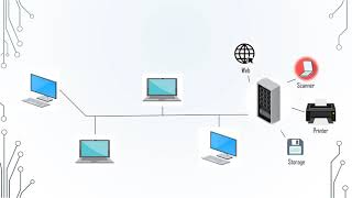 WHAT IS COMPUTER NETWORK,RESOURCES SHARING AND IT'S BENEFITS