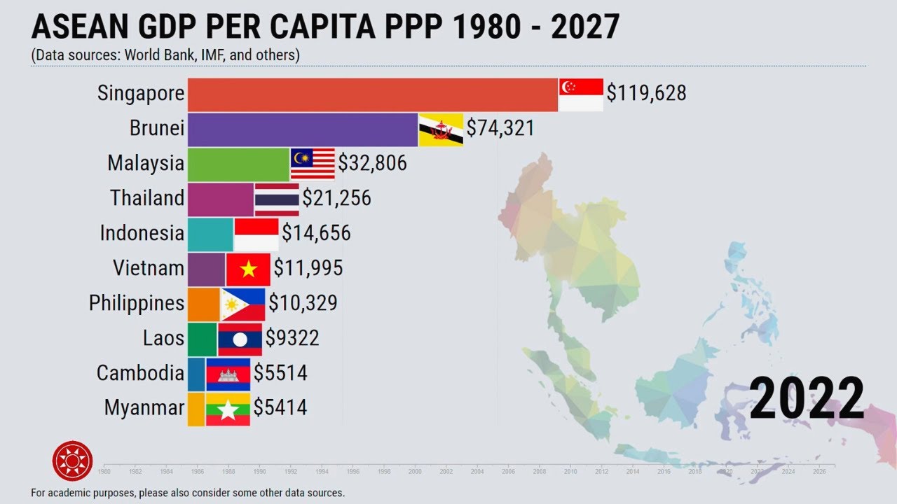 ASEAN GDP Per Capita PPP 1980 - 2027 - YouTube