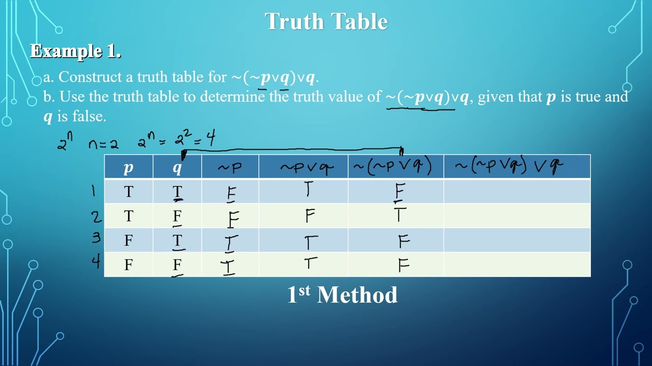 Truth Table For Negation, Conjunction, And Disjunction - YouTube