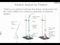 APC4 6 Solution Stoichiometry and Titration