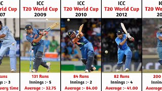 Rohit Sharma Batting Performance in Every T20 World Cup Edition
