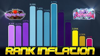 TMM Talks Tekken 8 'Rank Inflation'... Yes and No