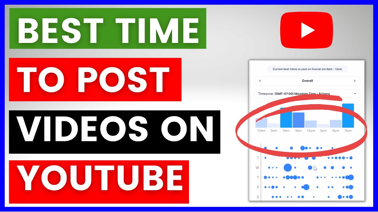 What Is The Best Time To Post Videos On Your Youtube Channel In 2025